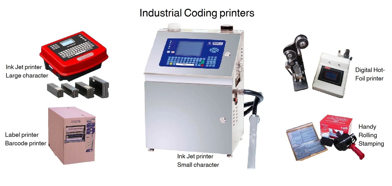 Industrial coding printers